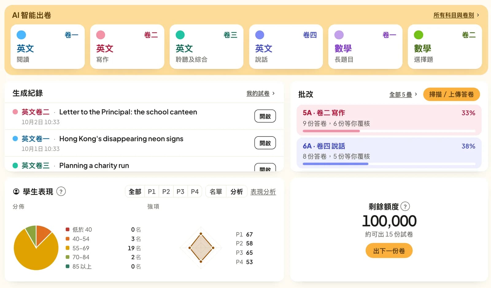 數據驅動的班級管理